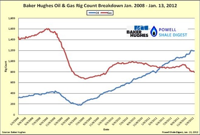 Baker Hughes Rig County Breakdown.jpg