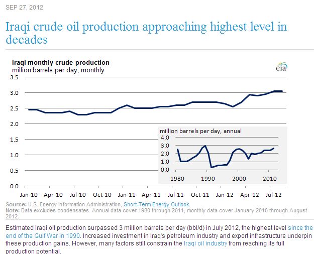 Iraqi production.jpg