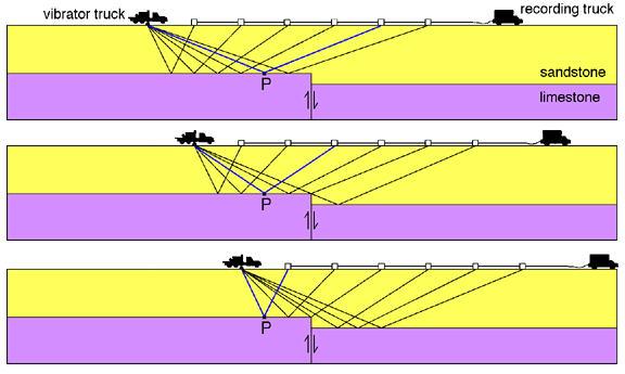 2D Seismic Acquisition Pdf