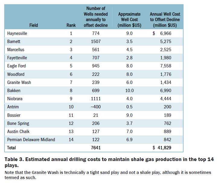 Eagle ford shale oil composition