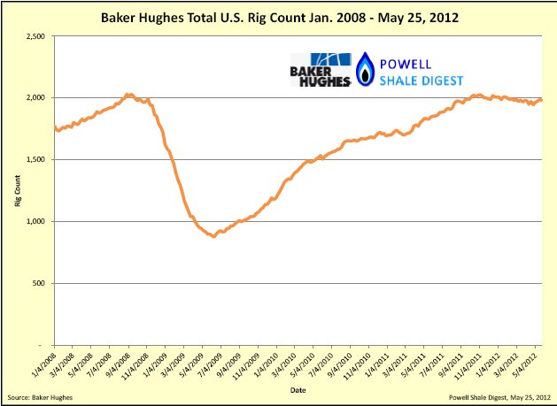 Baker Hughes Rig Count.jpg