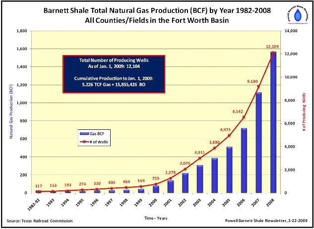 Barnet Shale Prod 5.JPG