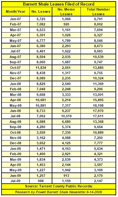 Barnett Shale Leases.JPG
