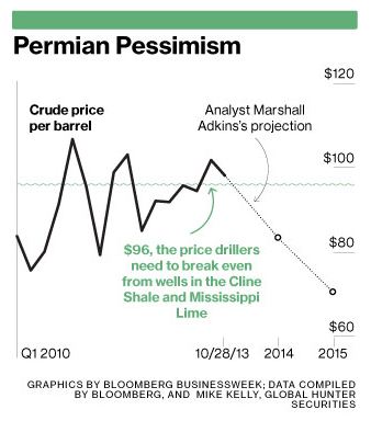 Business Week graph.JPG