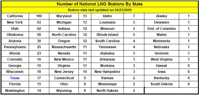 CNG Stations.JPG