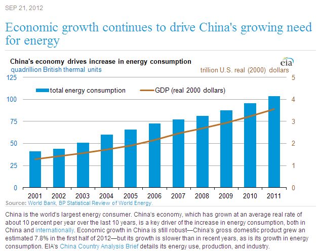 China Energy Consumption.jpg