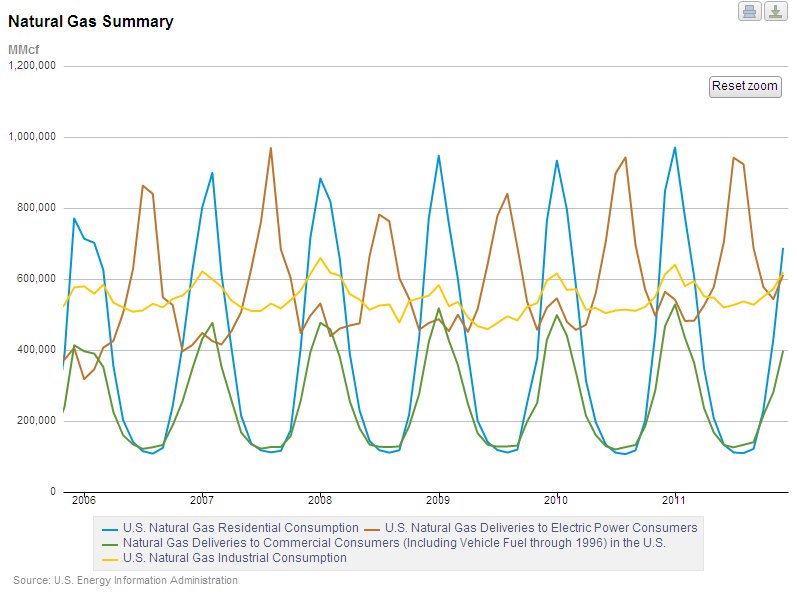 Consumption by sector.jpg