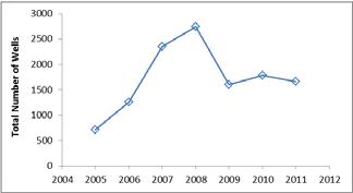 EF # of wells.jpg