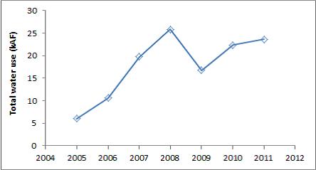 EF total water use.jpg