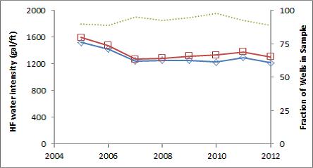 EF water intensity.jpg