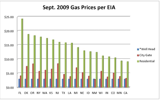 EIA Natural Gas Prices graph.jpg