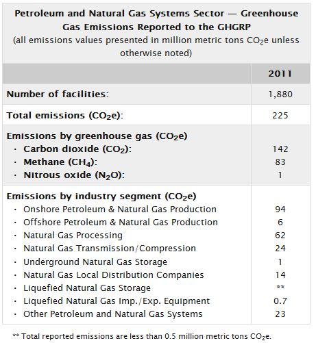 EPA GHG Report Summary.JPG