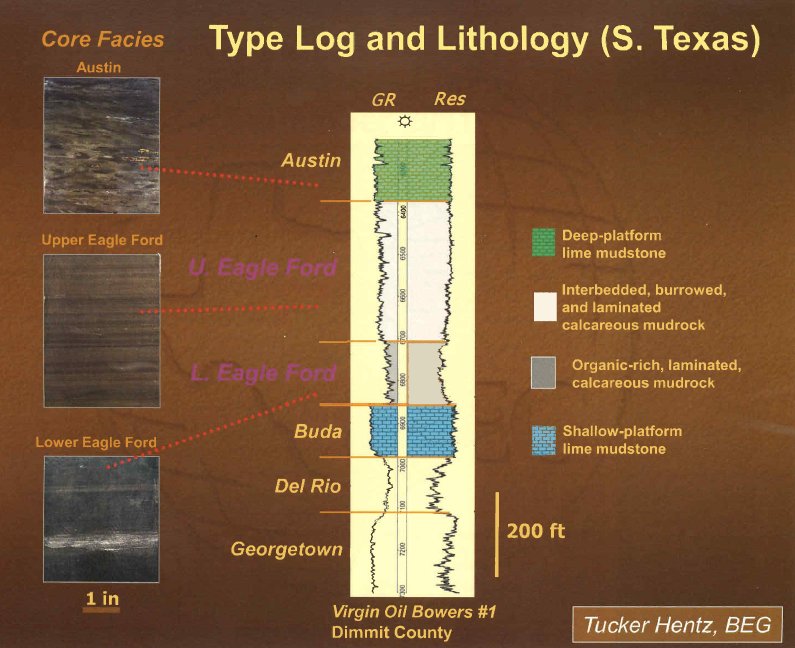 Eagle Ford Type Log.jpg