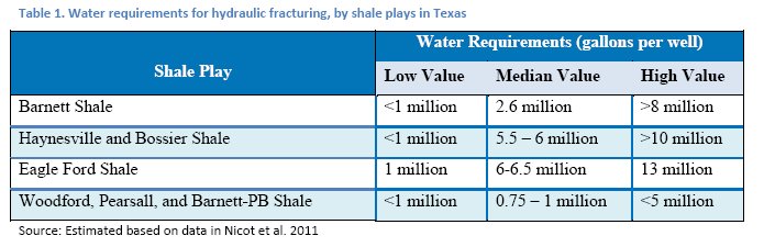 Frac water requirements per well.jpg