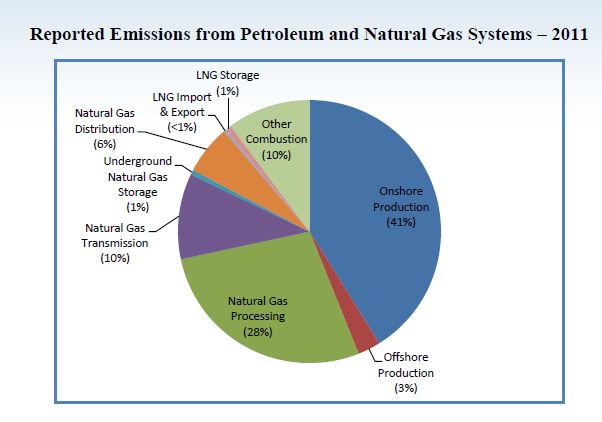 GHG pie chart.JPG