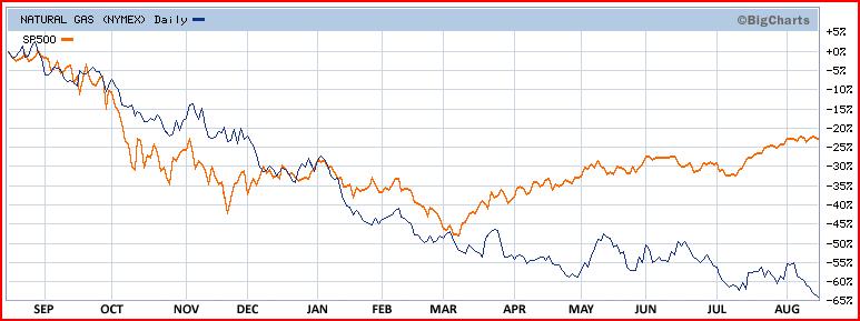 Gas Price Chart.JPG