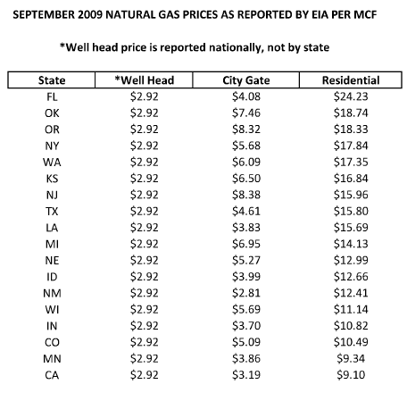 Gas Prices table.jpg