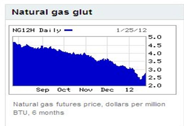 Graph NG Futures Prices.jpg