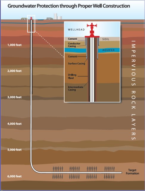 Horizontal well schematic.jpg