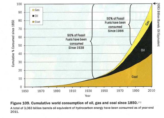 Hughes Figure 109.JPG