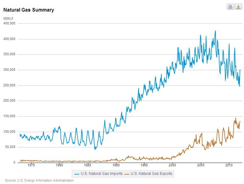 Imports vs exports.jpg