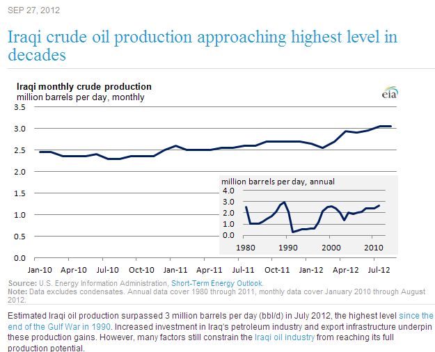 Iraqi production.jpg