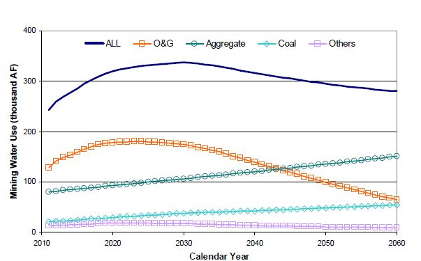 Mining Water Use Projections.JPG