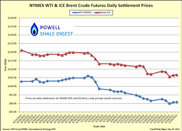 NYMEX Crude prices.jpg