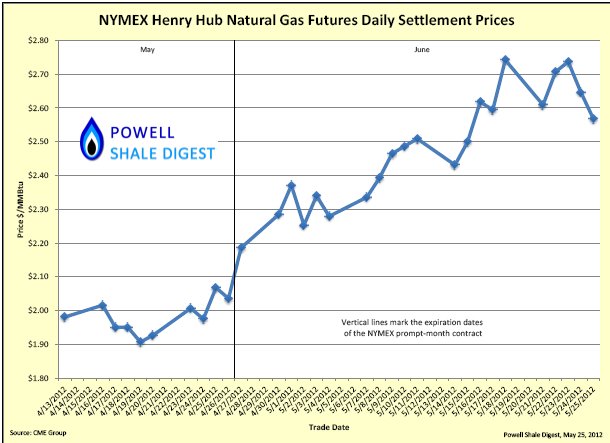 NYMEX Prices.jpg