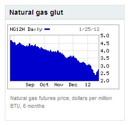 Natural Gas Glut.jpg