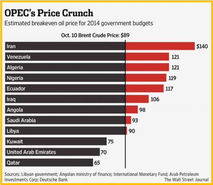 OPEC price squeeze.PNG