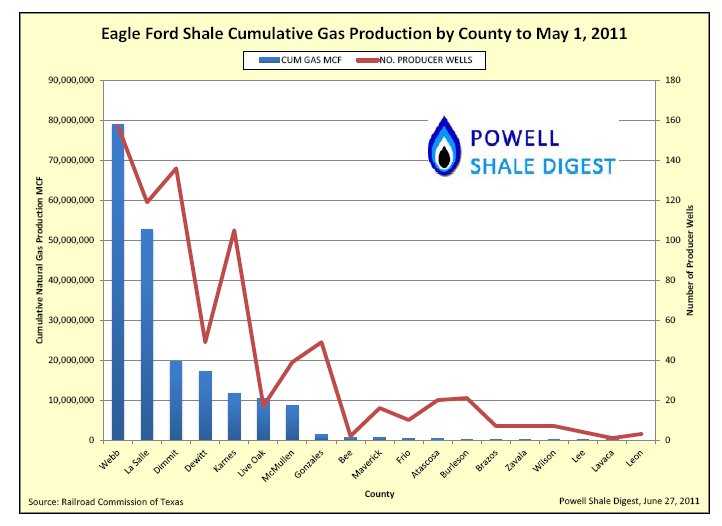 Powell Gas Prod.jpg