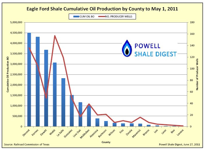 Powell Oil Prod.jpg