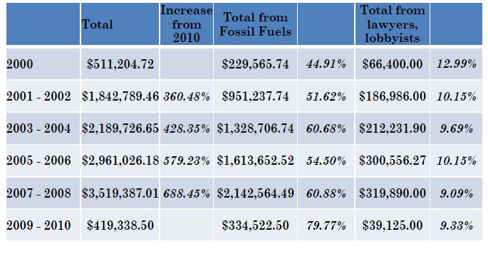 RRC contributions.JPG