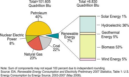 Renew_consumption.JPG