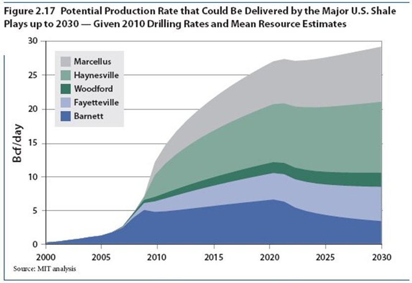 Shale Gas Potential Future Production.jpg