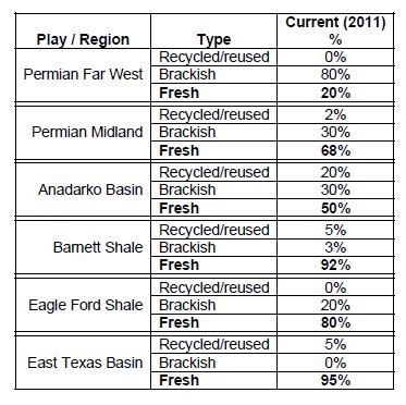 Table percent of water use.JPG