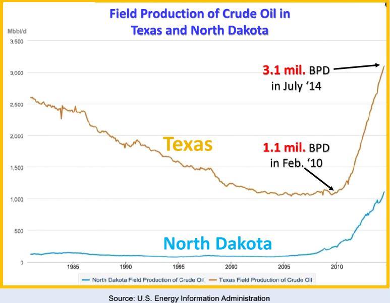 Texas production chart.PNG