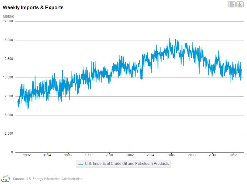 U.C. Crude Imports.jpg