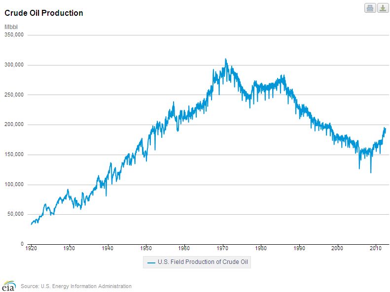 U.S. Crude Production Graph.jpg