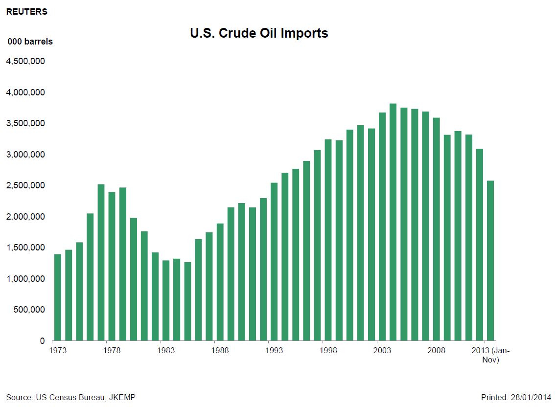 US Crude Imports.JPG