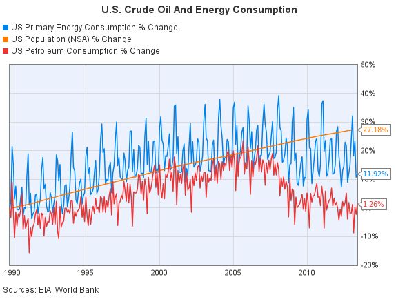 US Crude Oil and Energy Consumption.JPG