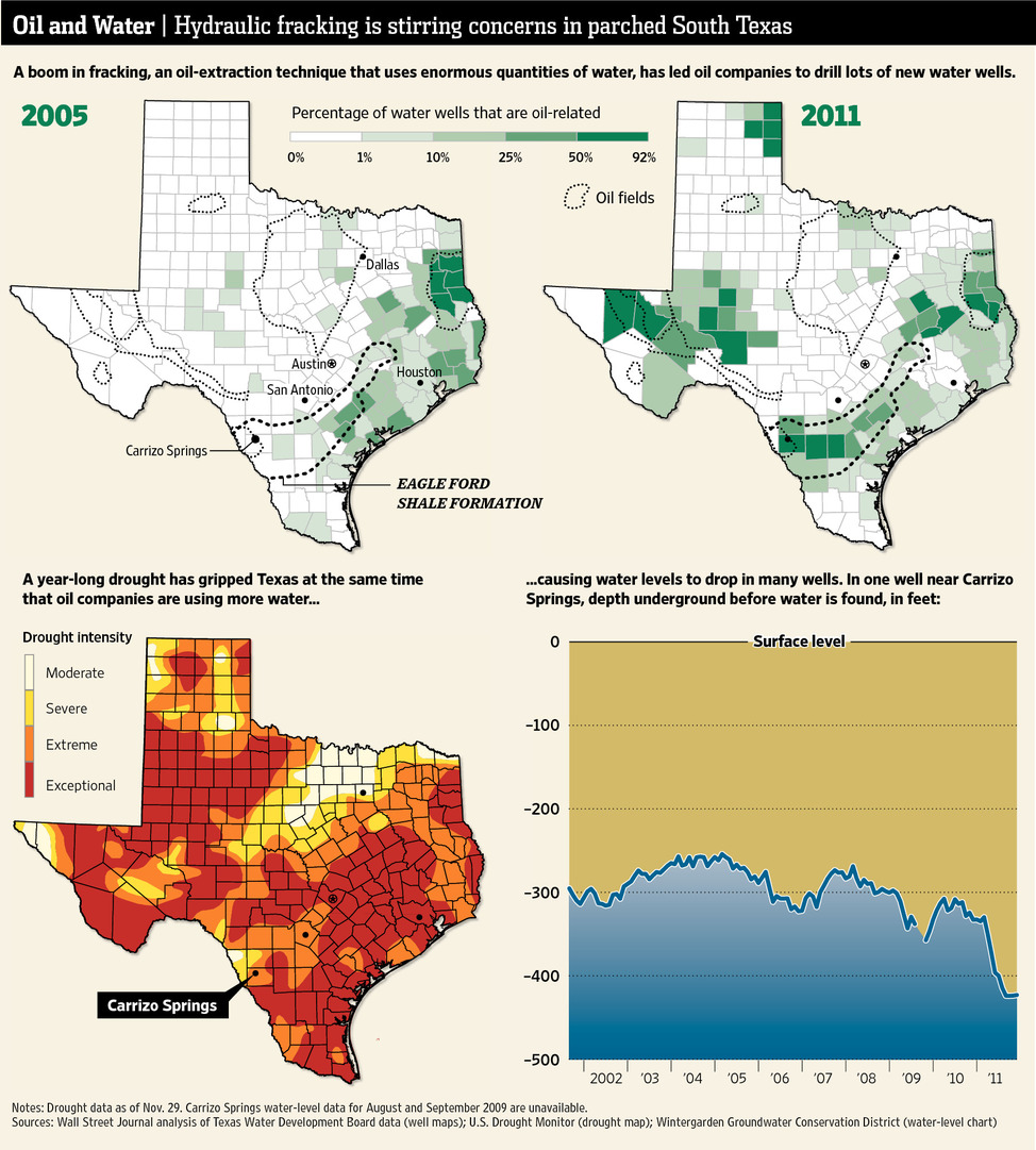 WSJ TWDB data analysis.jpg