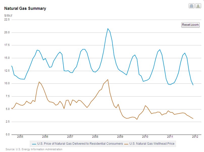 Well Head vs Res Price.jpg