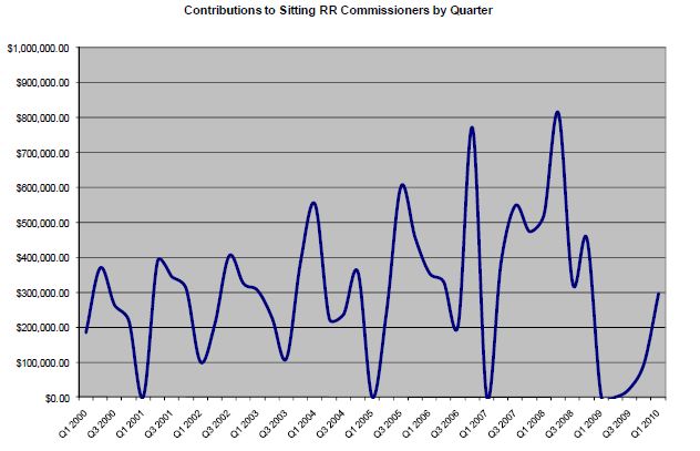 contributions to sitting commissioners.JPG