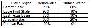 grounwater-surface water split.JPG