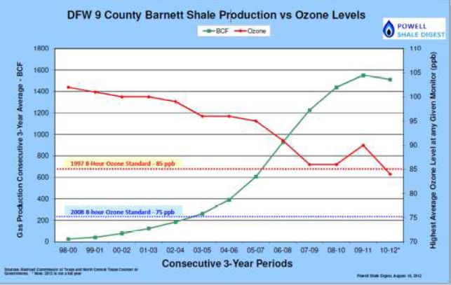 ozone graph.jpg