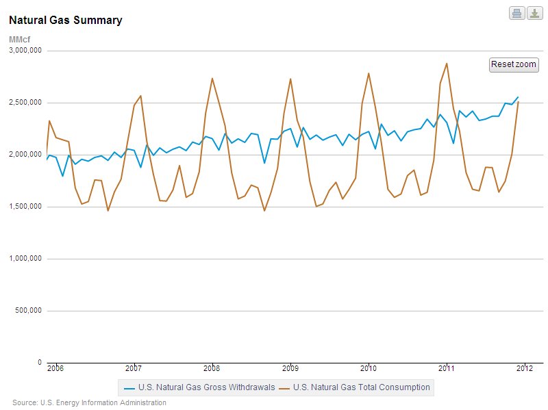 production vs consumption.jpg