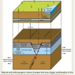 SMU quake study picture