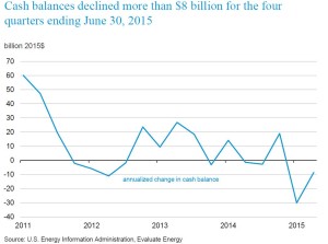 EIA cash balance change